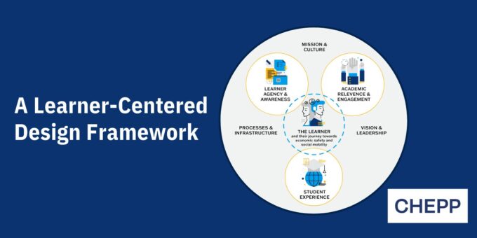 Text on the left that says "A Learner-Centered Design Framework" and a graphic on the right outlining the framework